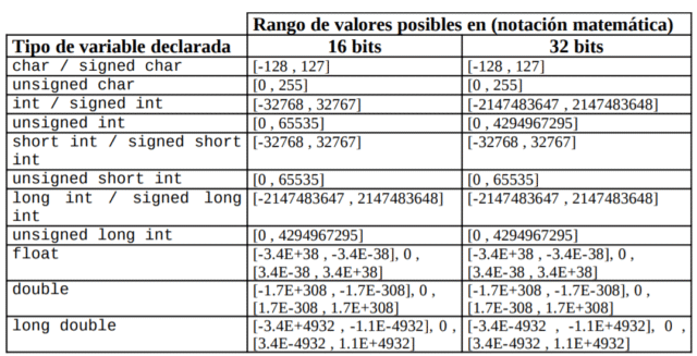 tabla modificadores